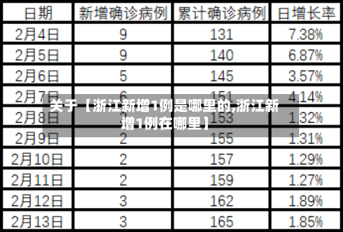 关于【浙江新增1例是哪里的,浙江新增1例在哪里】-第3张图片