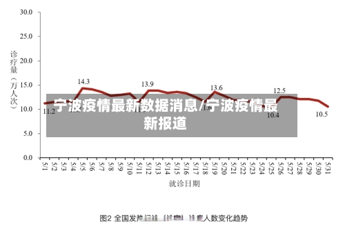 宁波疫情最新数据消息/宁波疫情最新报道-第1张图片