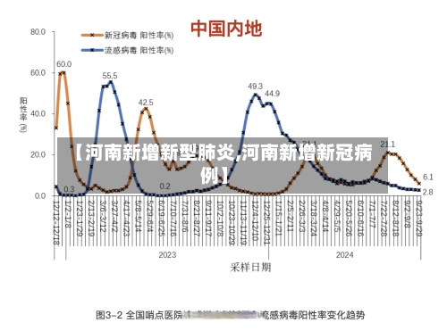 【河南新增新型肺炎,河南新增新冠病例】-第1张图片