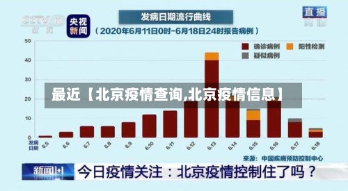 最近【北京疫情查询,北京疫情信息】-第1张图片