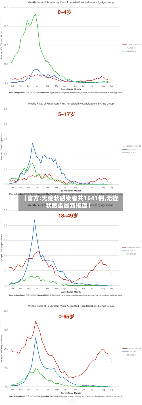 【官方:无症状感染者共1541例,无症状感染最新报道】-第1张图片
