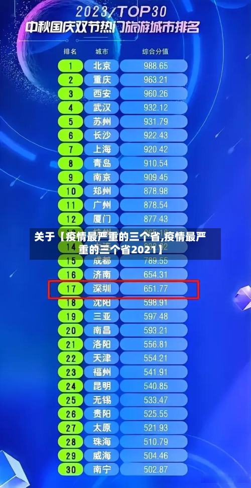 关于【疫情最严重的三个省,疫情最严重的三个省2021】-第1张图片