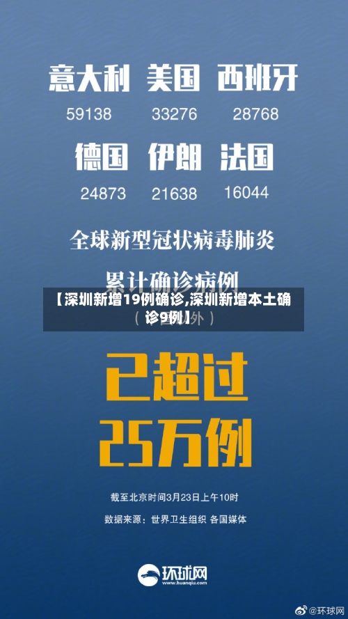 【深圳新增19例确诊,深圳新增本土确诊9例】-第1张图片