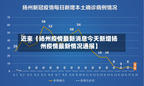 近来【扬州疫情最新消息今天新增扬州疫情最新情况通报】-第2张图片