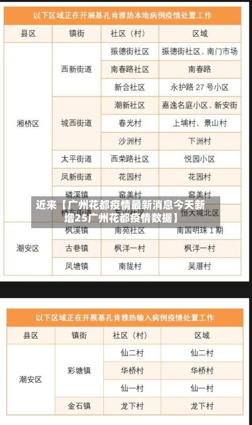 近来【广州花都疫情最新消息今天新增25广州花都疫情数据】-第1张图片
