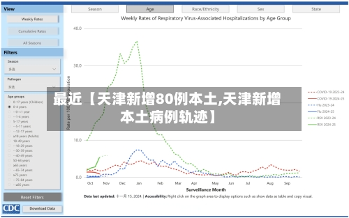 最近【天津新增80例本土,天津新增本土病例轨迹】-第1张图片