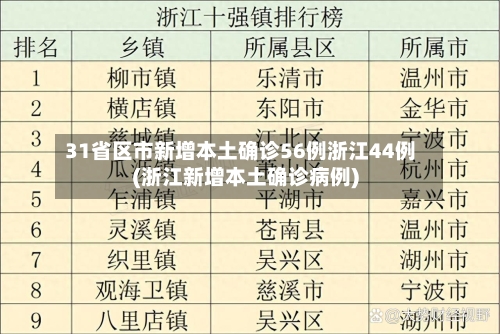 31省区市新增本土确诊56例浙江44例(浙江新增本土确诊病例)-第1张图片
