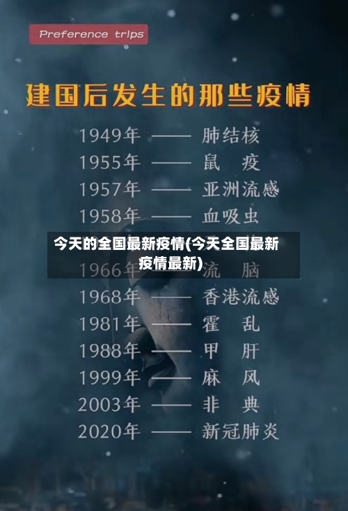 今天的全国最新疫情(今天全国最新疫情最新)-第1张图片