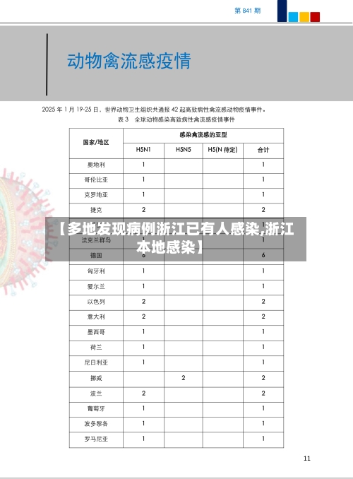 【多地发现病例浙江已有人感染,浙江本地感染】-第3张图片
