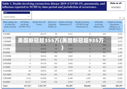 美国新冠超355万(美国新冠超935万)-第2张图片
