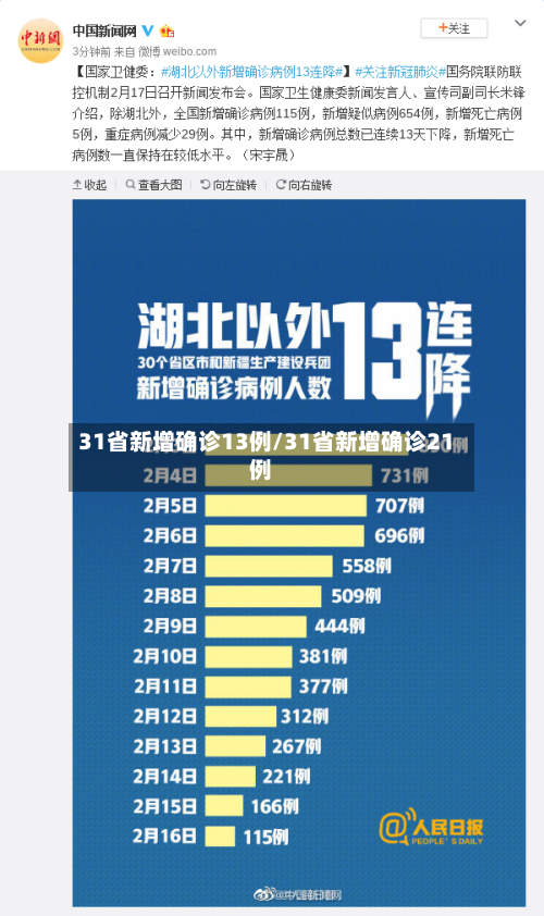 31省新增确诊13例/31省新增确诊21例-第1张图片