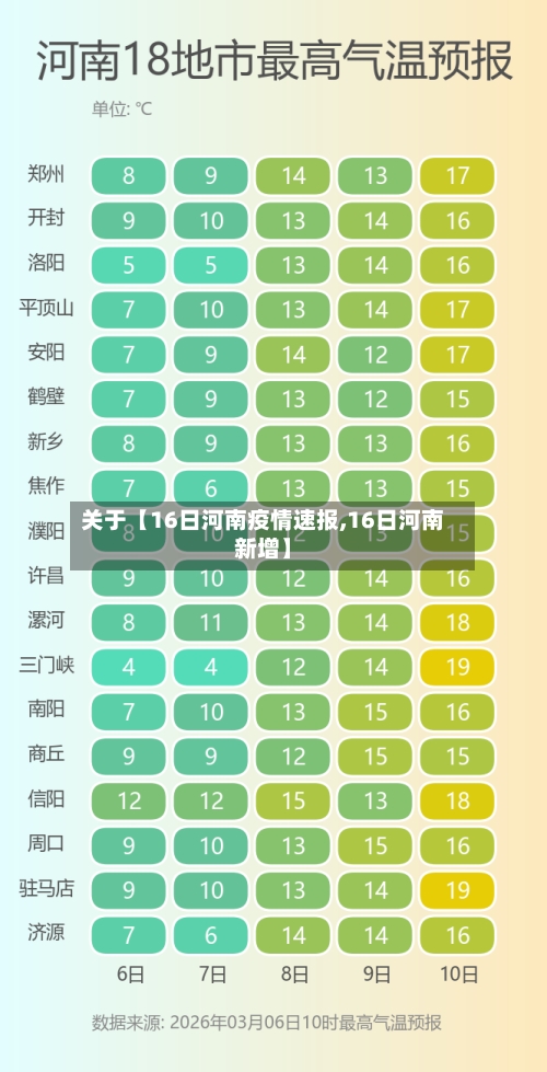 关于【16日河南疫情速报,16日河南新增】-第2张图片