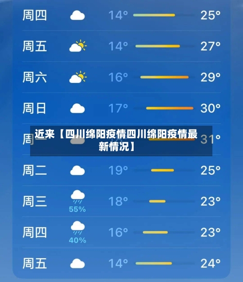 近来【四川绵阳疫情四川绵阳疫情最新情况】-第1张图片