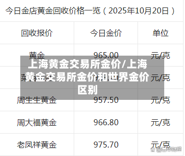 上海黄金交易所金价/上海黄金交易所金价和世界金价区别-第2张图片