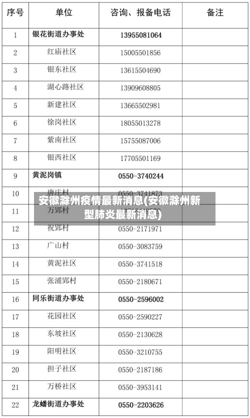 安徽滁州疫情最新消息(安徽滁州新型肺炎最新消息)-第1张图片