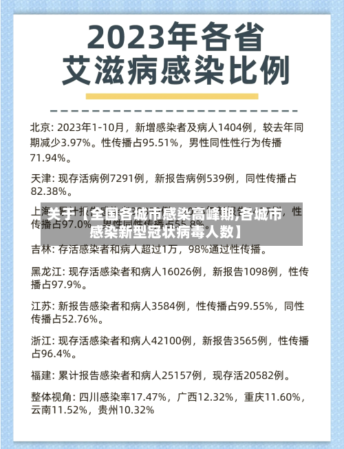 关于【全国各城市感染高峰期,各城市感染新型冠状病毒人数】-第1张图片