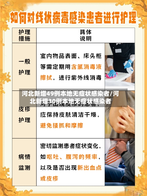 河北新增49例本地无症状感染者/河北新增30例本地无症状感染者-第1张图片
