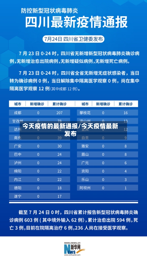 今天疫情的最新通报/今天疫情最新发布-第2张图片