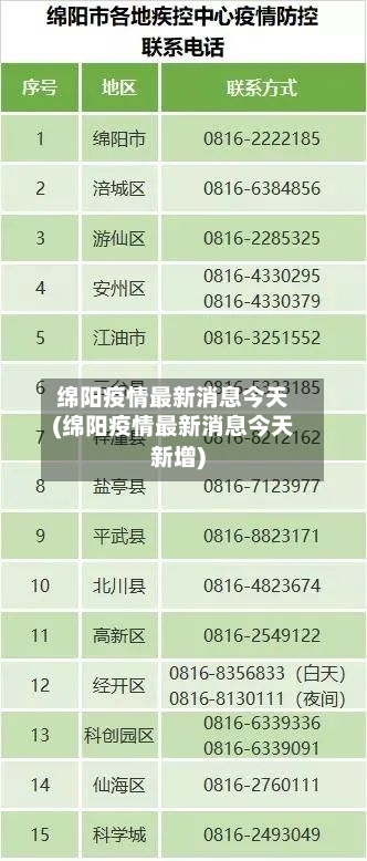 绵阳疫情最新消息今天(绵阳疫情最新消息今天新增)-第1张图片