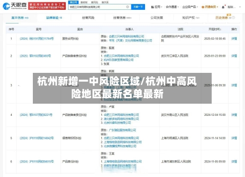 杭州新增一中风险区域/杭州中高风险地区最新名单最新-第1张图片