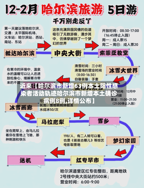 近来【哈尔滨市新增63例本土阳性感染者活动轨迹哈尔滨市新增本土确诊病例8例,详情公布】-第1张图片