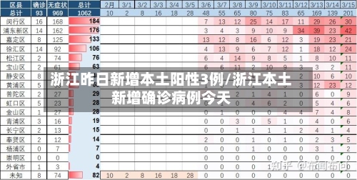 浙江昨日新增本土阳性3例/浙江本土新增确诊病例今天-第2张图片