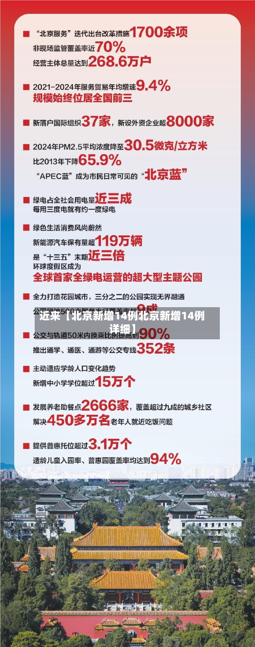 近来【北京新增14例北京新增14例详细】-第1张图片