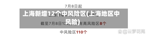 上海新增12个中风险区(上海地区中风险)-第2张图片