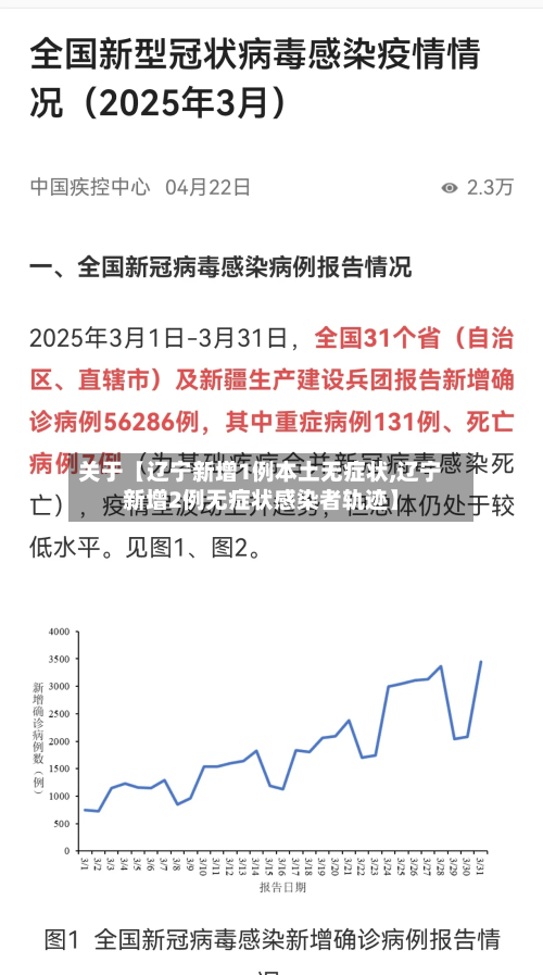 关于【辽宁新增1例本土无症状,辽宁新增2例无症状感染者轨迹】-第3张图片