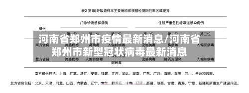 河南省郑州市疫情最新消息/河南省郑州市新型冠状病毒最新消息-第1张图片