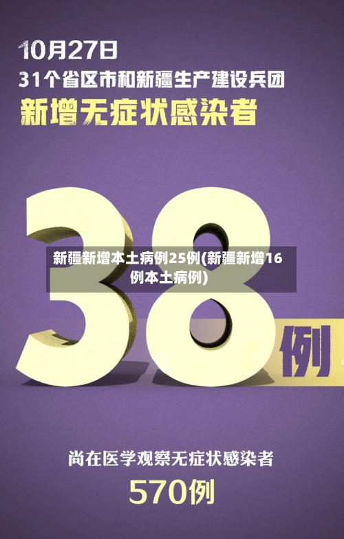 新疆新增本土病例25例(新疆新增16例本土病例)-第1张图片