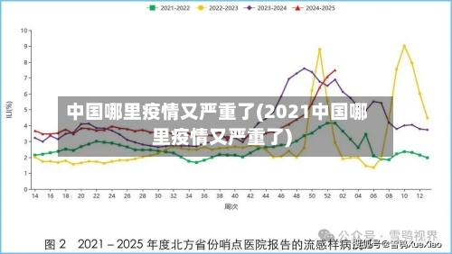 中国哪里疫情又严重了(2021中国哪里疫情又严重了)-第3张图片