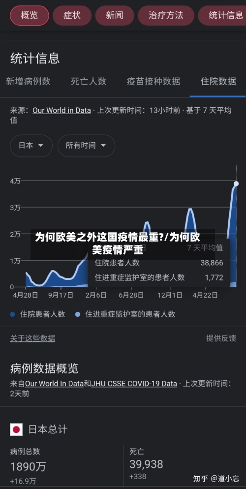 为何欧美之外这国疫情最重?/为何欧美疫情严重-第1张图片