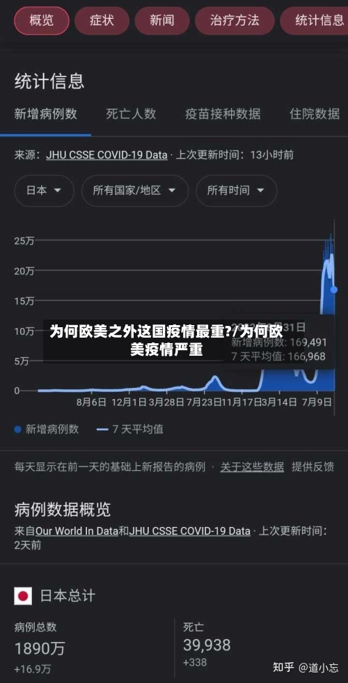 为何欧美之外这国疫情最重?/为何欧美疫情严重-第2张图片