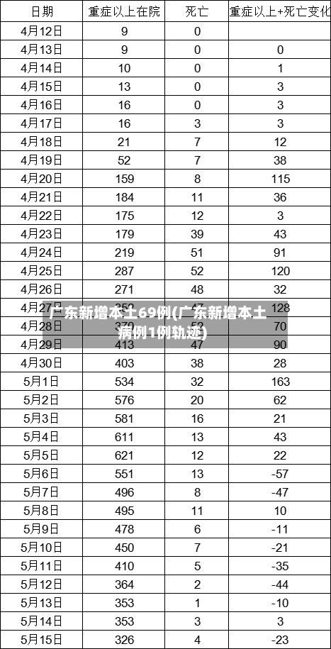 广东新增本土69例(广东新增本土病例1例轨迹)-第3张图片