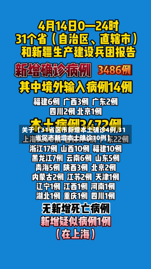 关于【31省区市新增本土确诊4例,31省区市新增本土确诊10例】-第1张图片