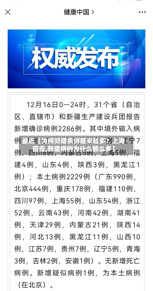 最近【为何新增病例越来越多？上海回应,新增病例为什么那么多】-第2张图片