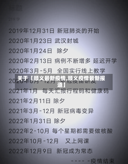 关于【顺义最新疫情,顺义疫情最新报道】-第1张图片