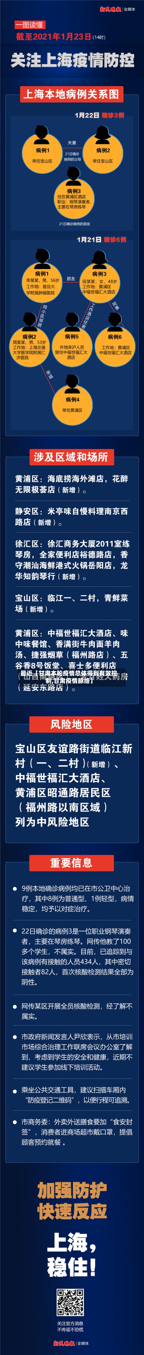最近【甘肃本轮疫情总体得到有效控制,甘肃疫情脉络】-第1张图片