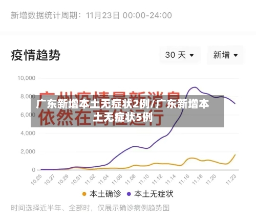 广东新增本土无症状2例/广东新增本土无症状5例-第1张图片
