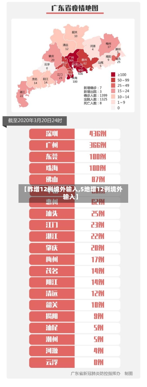 【昨增12例境外输入,5地增12例境外输入】-第3张图片