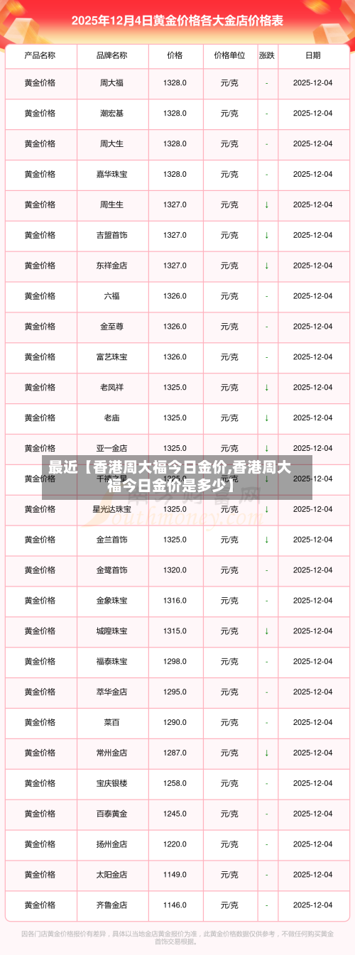 最近【香港周大福今日金价,香港周大福今日金价是多少】-第1张图片