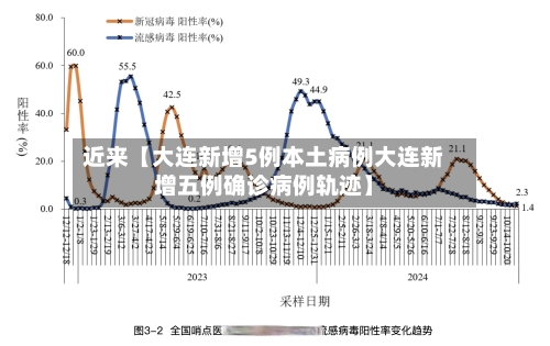 近来【大连新增5例本土病例大连新增五例确诊病例轨迹】-第1张图片