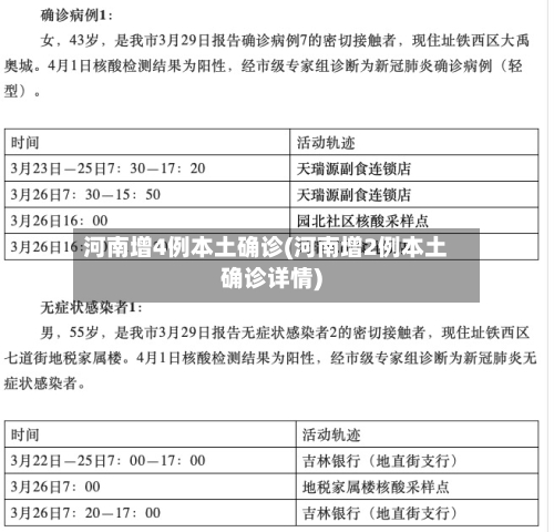 河南增4例本土确诊(河南增2例本土确诊详情)-第1张图片