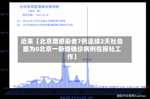 近来【北京增感染者7例连续2天社会面为0北京一新增确诊病例在报社工作】-第2张图片
