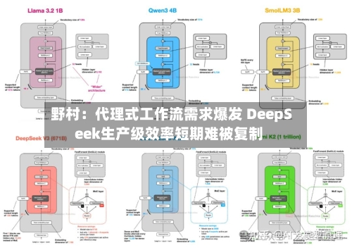 野村：代理式工作流需求爆发 DeepSeek生产级效率短期难被复制