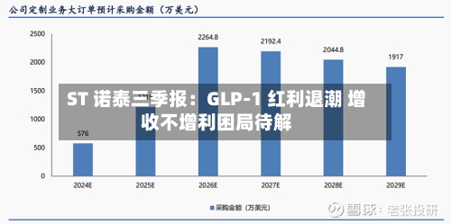 ST 诺泰三季报:GLP-1 红利退潮 增收不增利困局待解