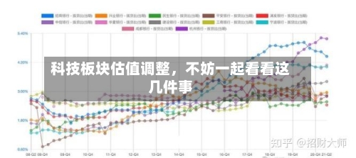 科技板块估值调整,不妨一起看看这几件事