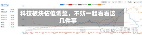 科技板块估值调整,不妨一起看看这几件事