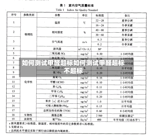 如何测试甲醛超标如何测试甲醛超标不超标